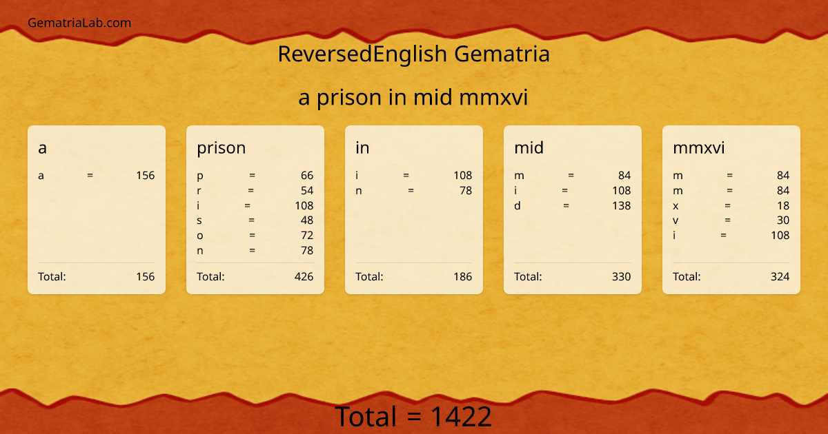 a prison in mid mmxvi in reversedEnglish Gematria